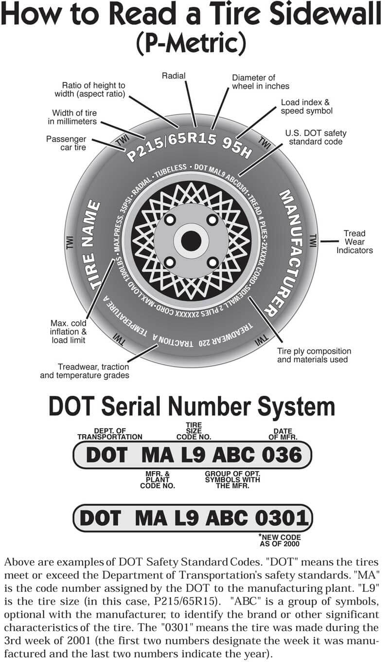 tire size chart of how to find tire size on a tire